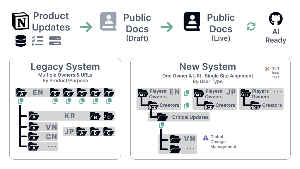 Screenshot of diagram
