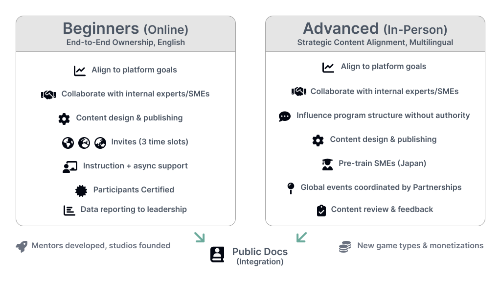 Screenshot of diagram