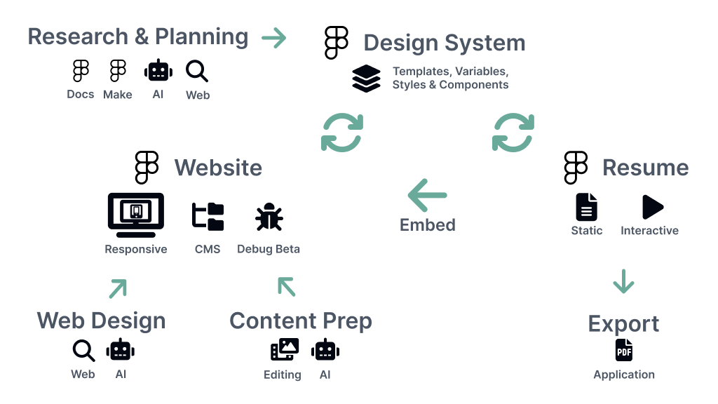 Sreendshot of diagram
