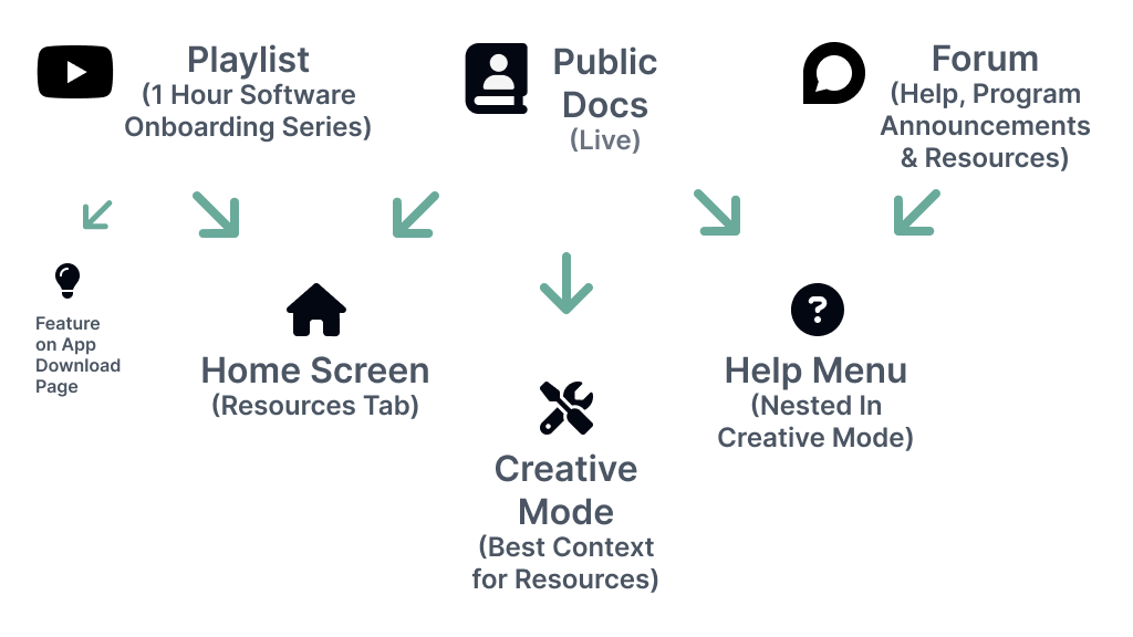 Screenshot of diagram