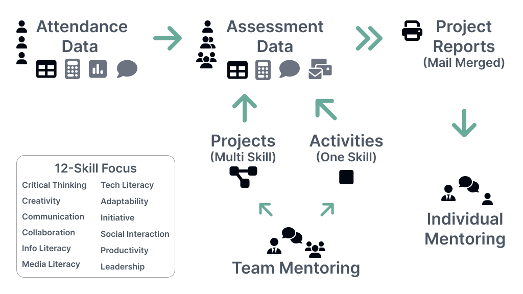 Screenshot of diagram