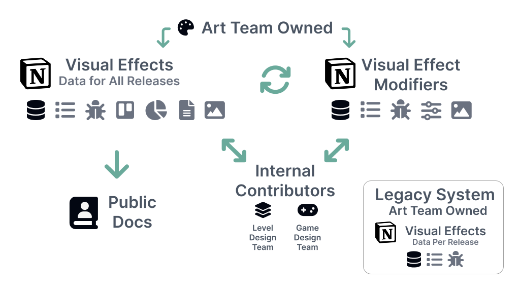 Screenshot of diagram