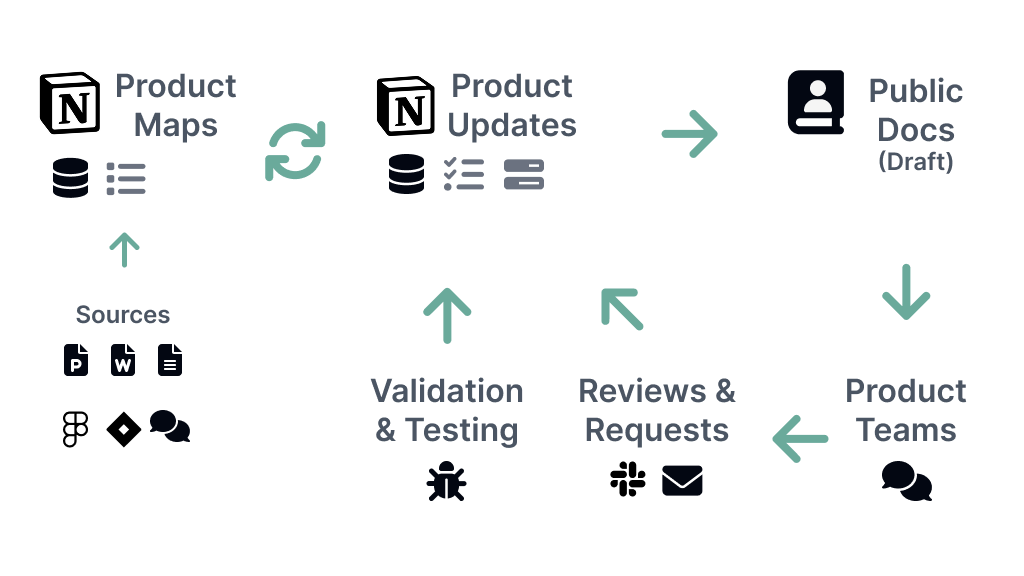 Screenshot of diagram