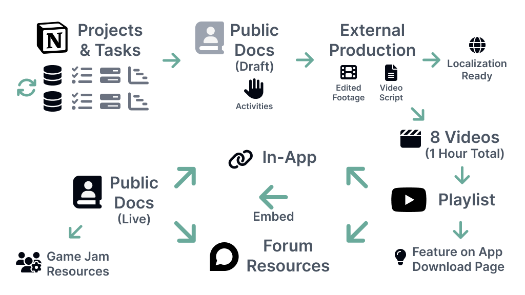 Screenshot of diagram