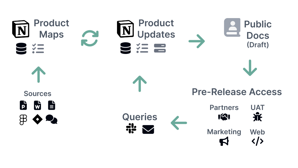 Screenshot of diagram